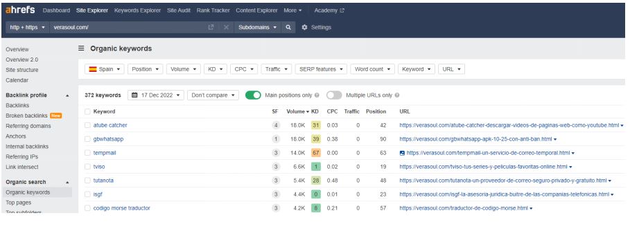 ahrefs palabras clave keywords para VeraSoul