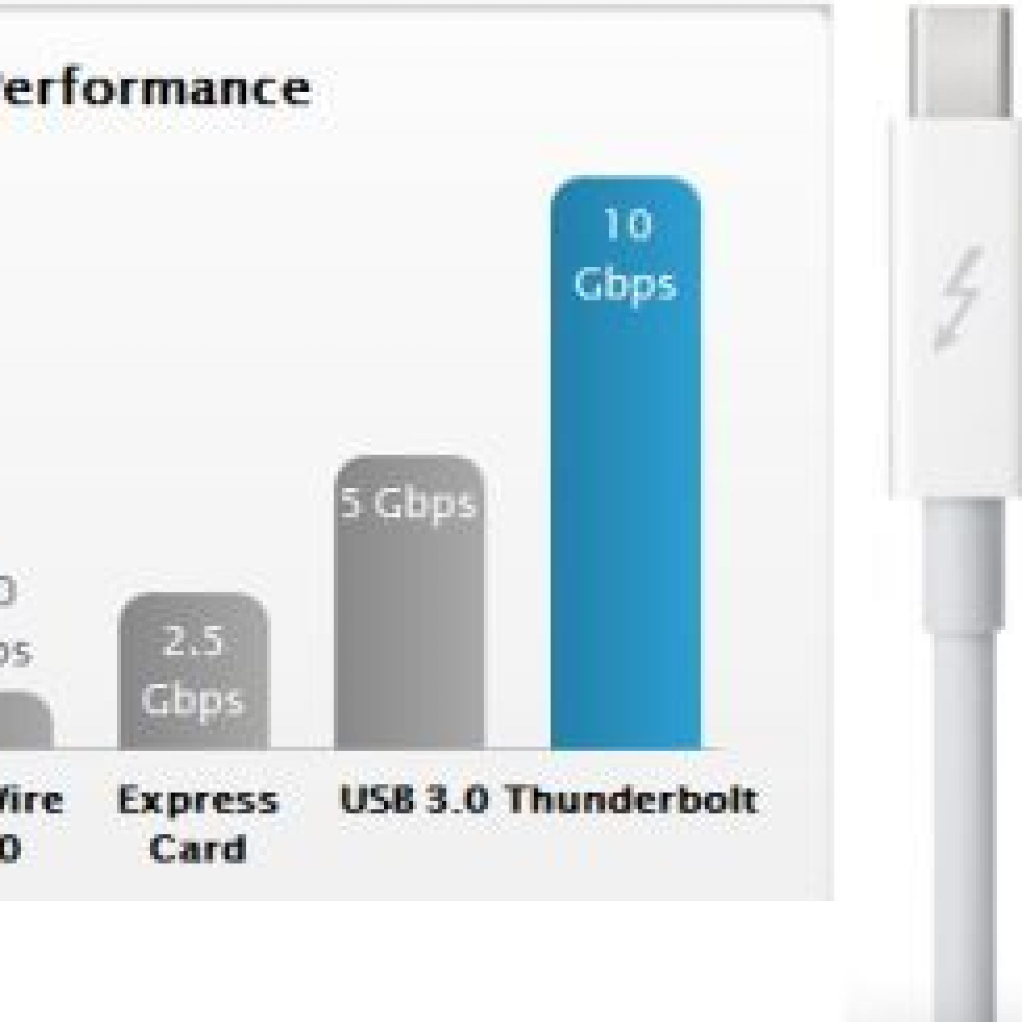 Apple thunderbolt vs usb 3 0 speed