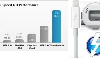 Apple thunderbolt vs usb 3 0 speed