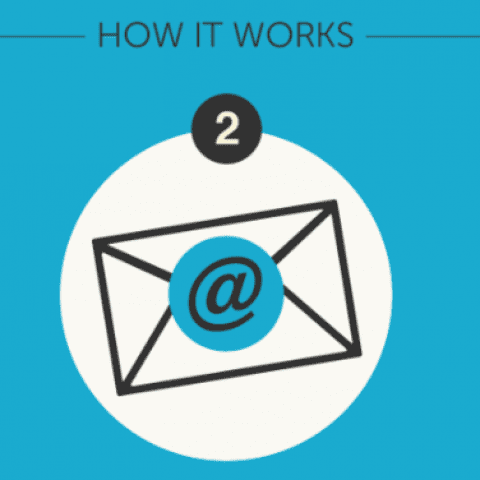 Kicksend how it works