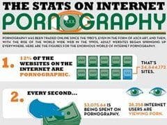 Pornointernet Thumb