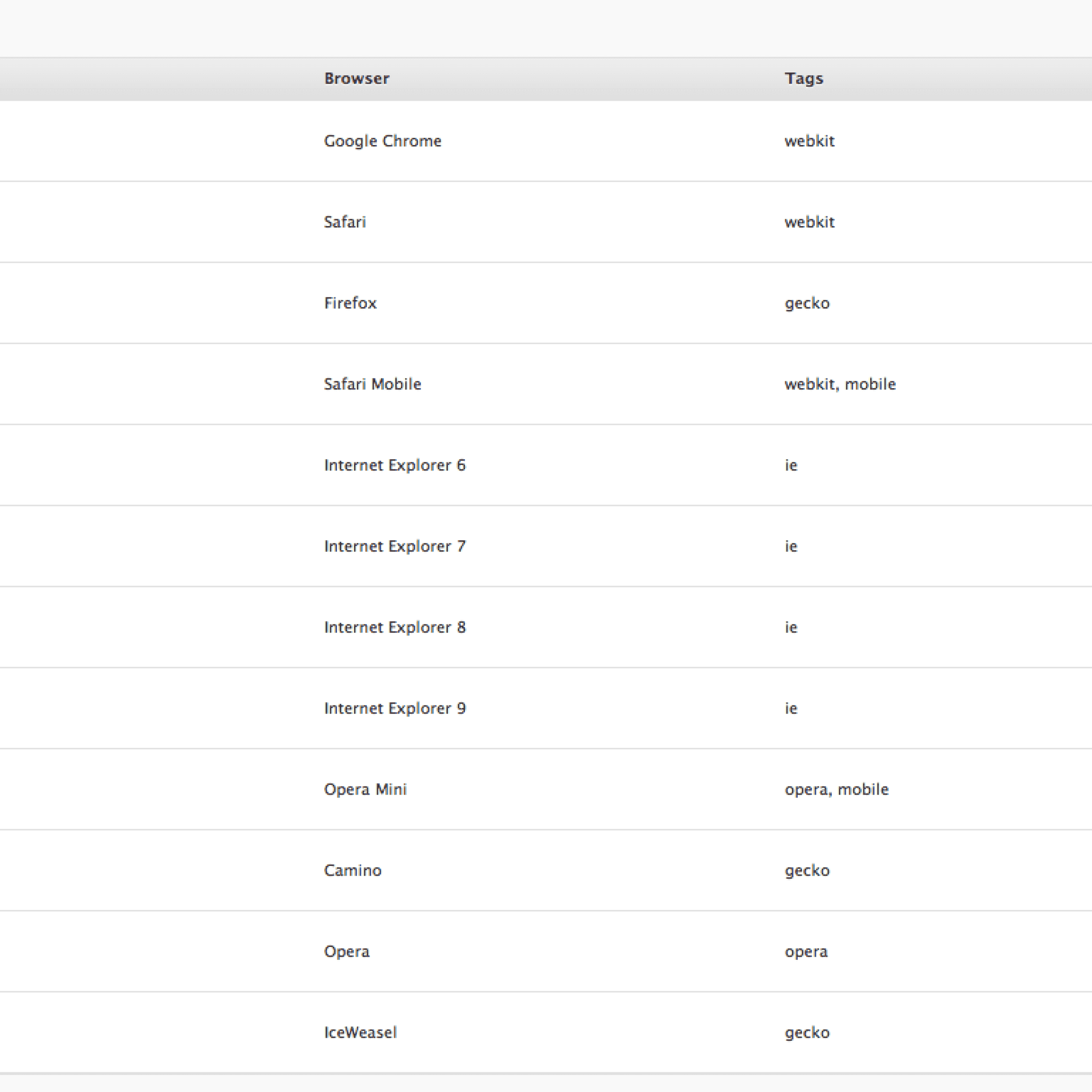 UserAgent Theme Switcher