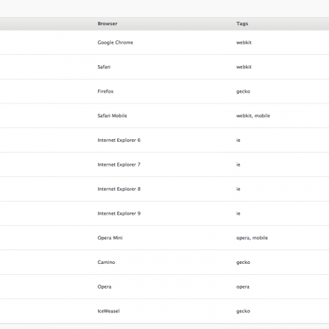 UserAgent Theme Switcher