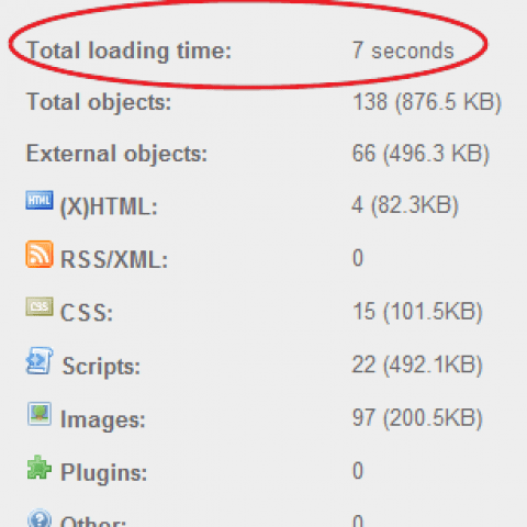 Tiempo De Carga Web