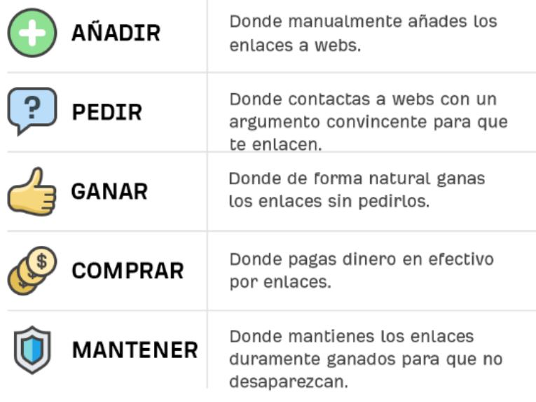 tipos de enlaces web
