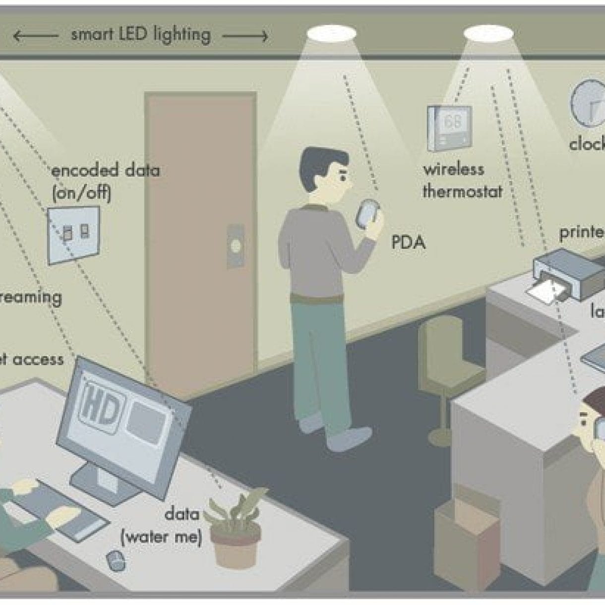 Transmitir datos por led
