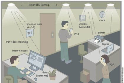 Transmitir datos por led