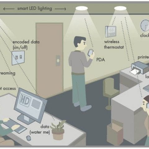Transmitir datos por led