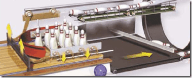 ¿Cómo funciona la máquina para jugar a los bolos?...