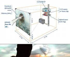 Projector interactive