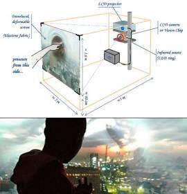 Projector interactive