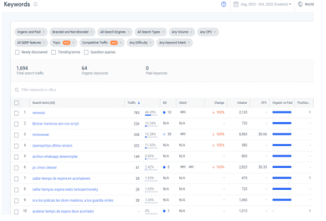 Keywords SEO