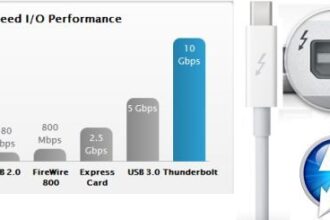 Apple thunderbolt vs usb 3 0 speed