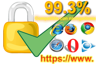Certificados ssl