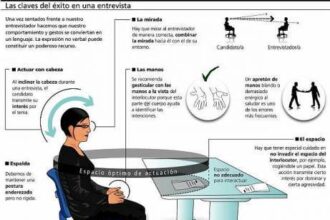 Claves De Exito En Una Entrevista