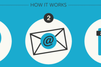 Kicksend how it works
