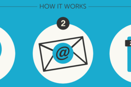 Kicksend how it works