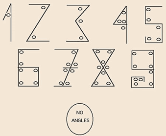 Numeros Arabigos O Naturales