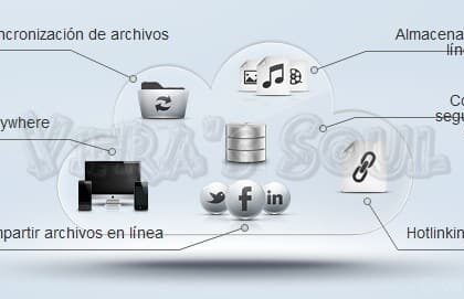 Opendrive Home Solution