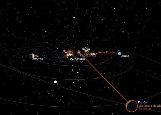 Pluton Podria Volver A Formar Parte De Nuestro Sistema Solar