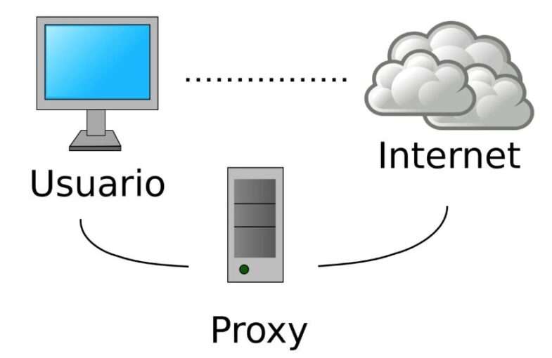 Proxy