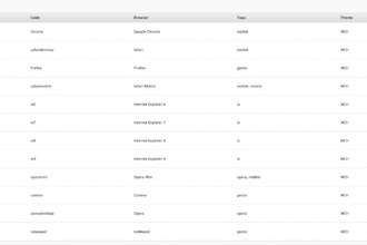 UserAgent Theme Switcher