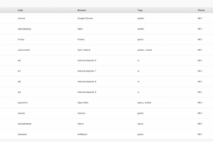UserAgent Theme Switcher