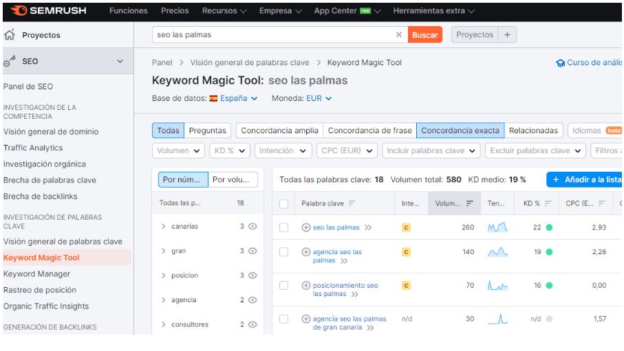 SEMRush Palabras Clave Keywords para VeraSoul