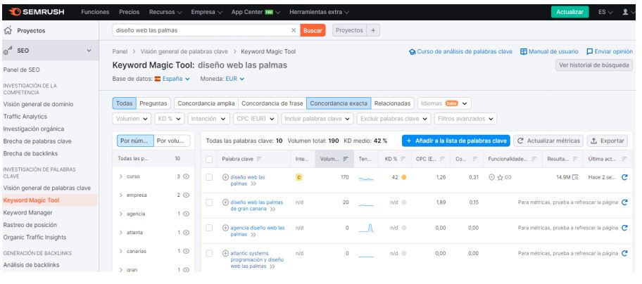SEMRush Verasoul
