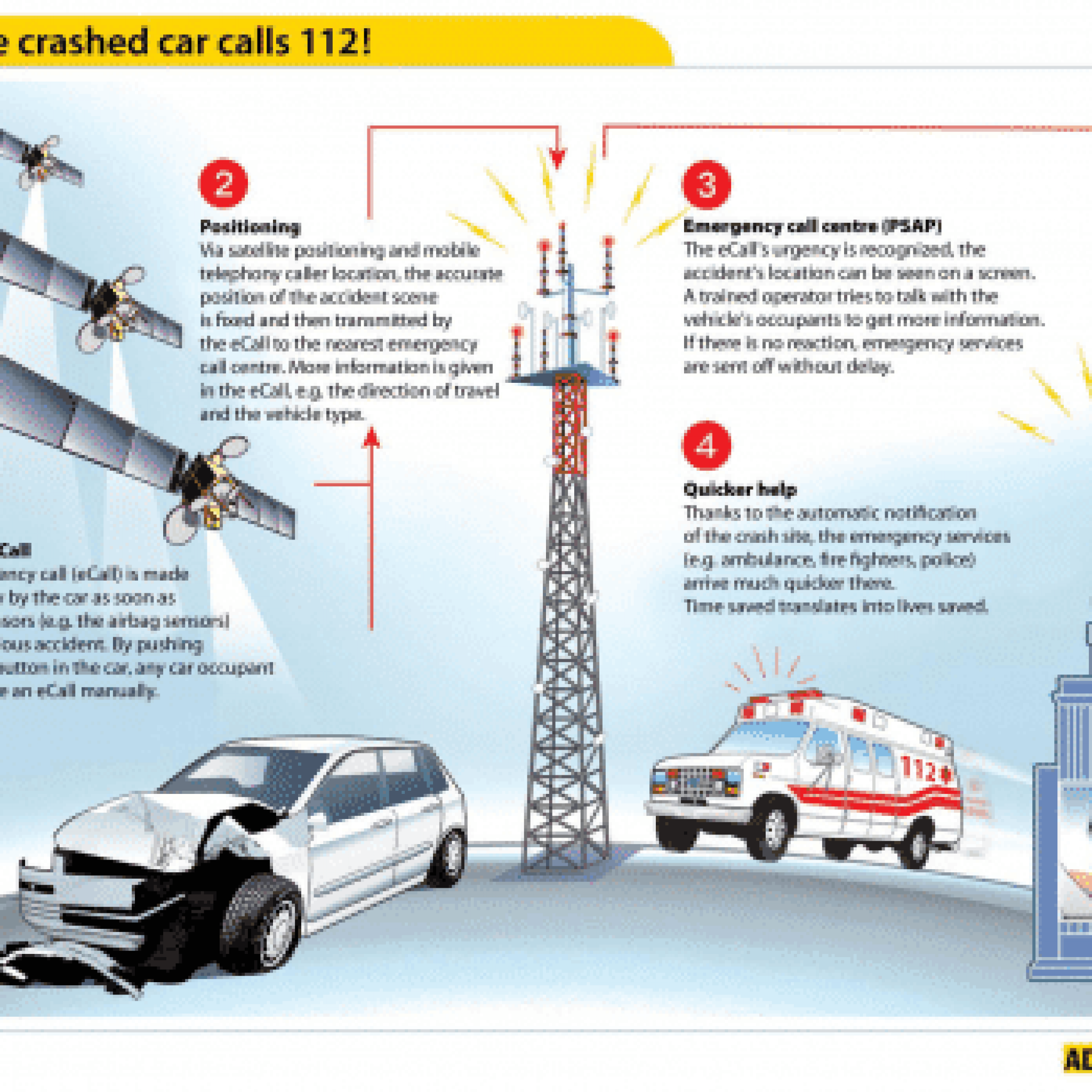 Sistema Ecall Los Vehiculos Llamaran Al 112 A Partir Del 2015