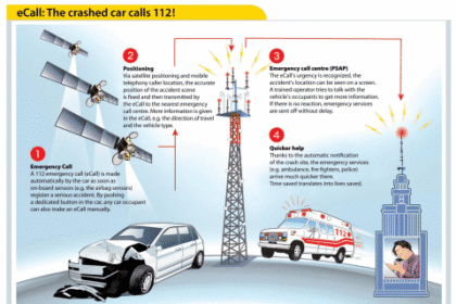 Sistema Ecall Los Vehiculos Llamaran Al 112 A Partir Del 2015
