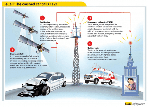 Sistema Ecall Los Vehiculos Llamaran Al 112 A Partir Del 2015