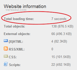 Tiempo De Carga Web