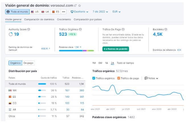 Tráfico Orgánico SEO en VeraSoul