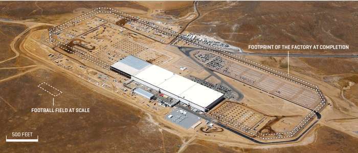 Gigafactory: La Nueva Fábrica De Tesla Y Panasonic Para La Creación De Baterías