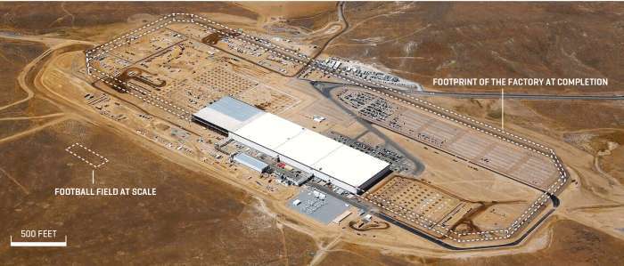 Verasoulcom Gigafactory