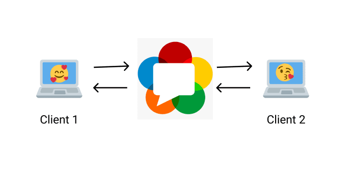 WebRTC