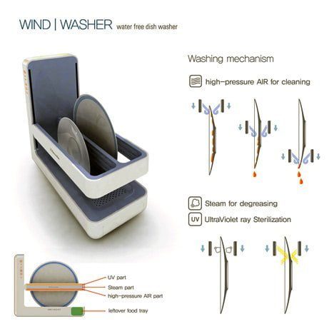 Electrolux Wind 3