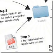 CSScaffold: un framework CSS escrito en PHP